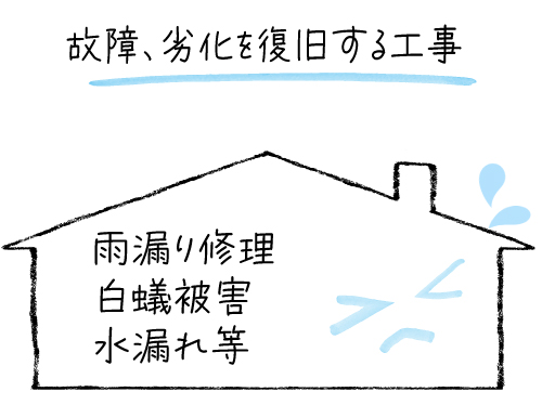 リフォームへの想いイメージ画像