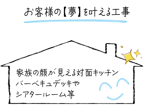 リフォームへの想いイメージ画像